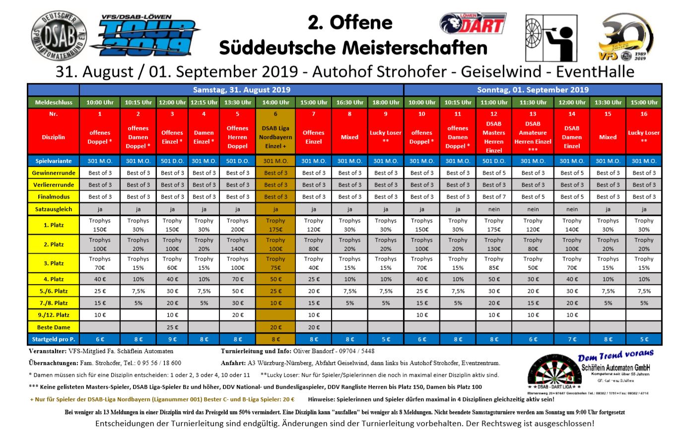 Süddeutsche Meisterschaften Dart