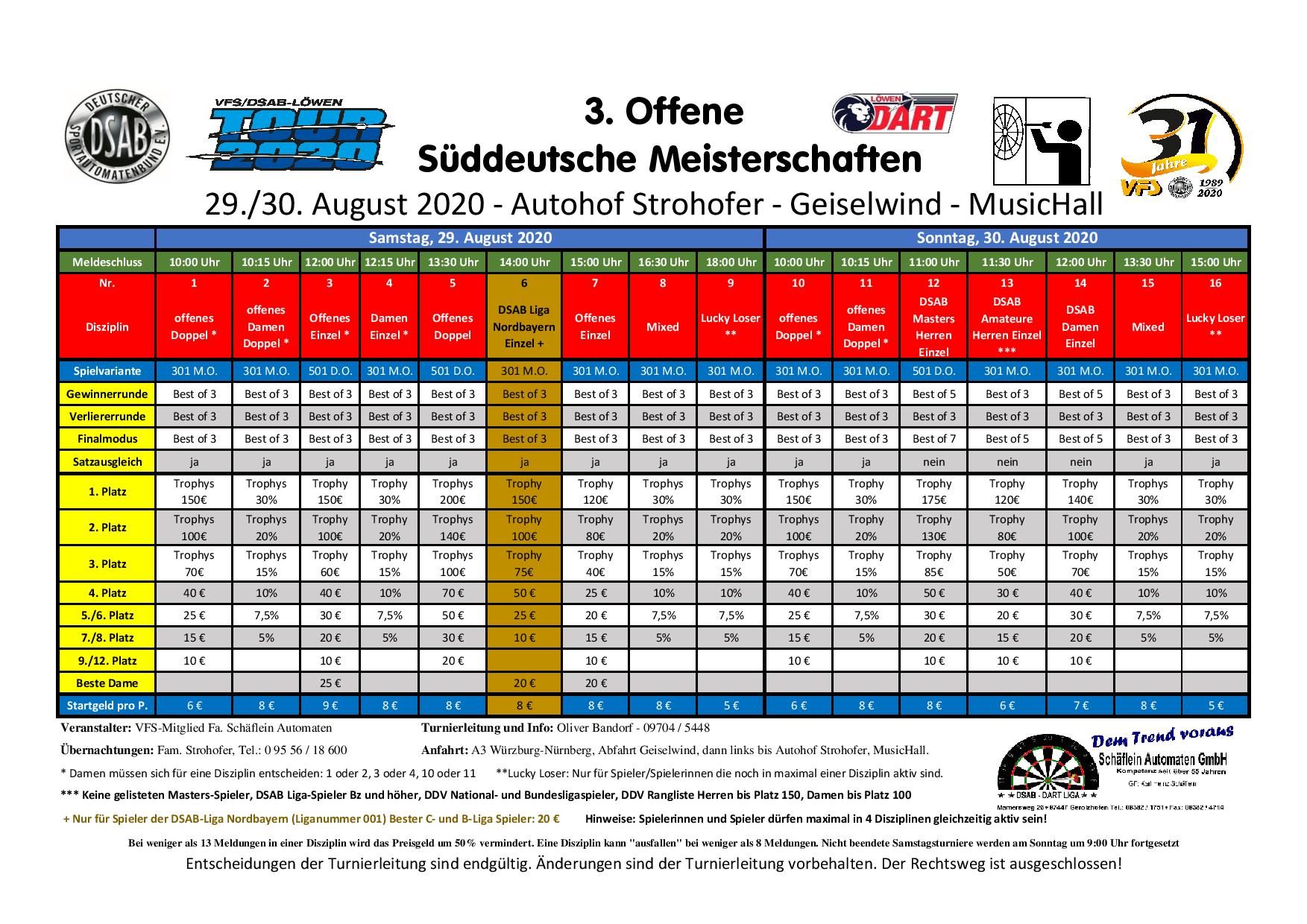 3. Süddeutsche Meisterschaften Dart