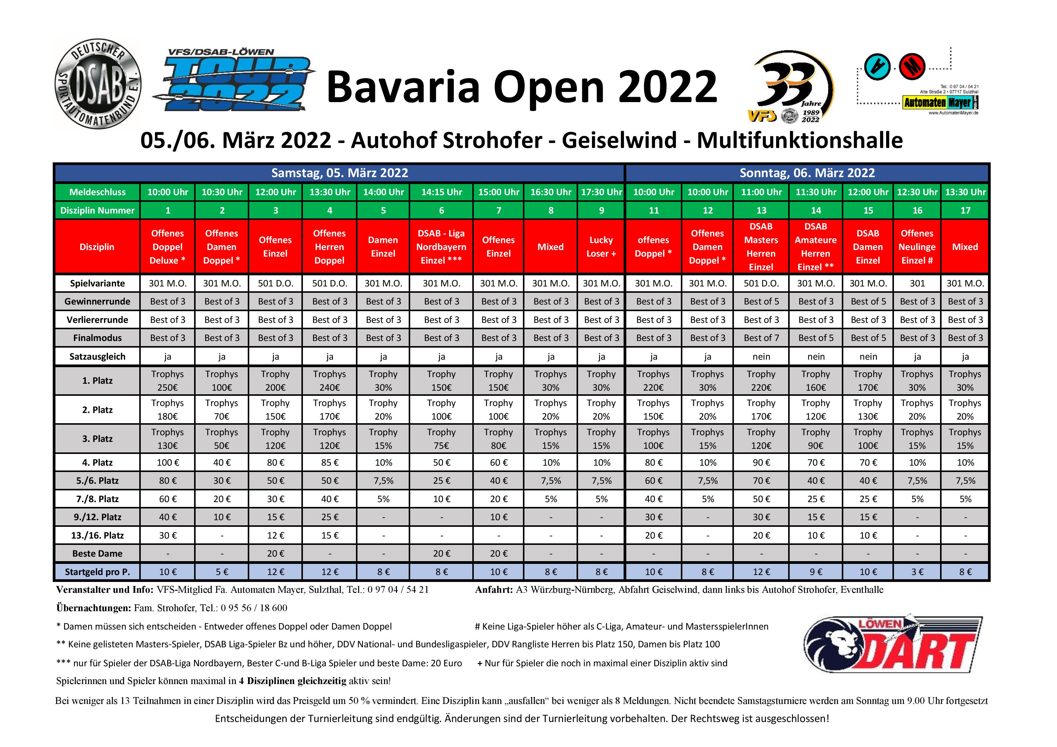 Bavaria Open 2022